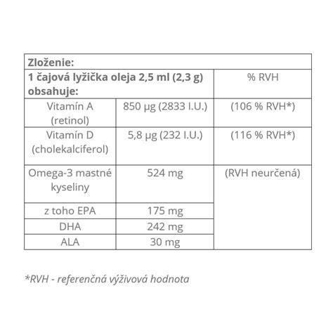Infografika: Zloženie hroznových jadierok, hlavné antioxidačné látky a ich účinky