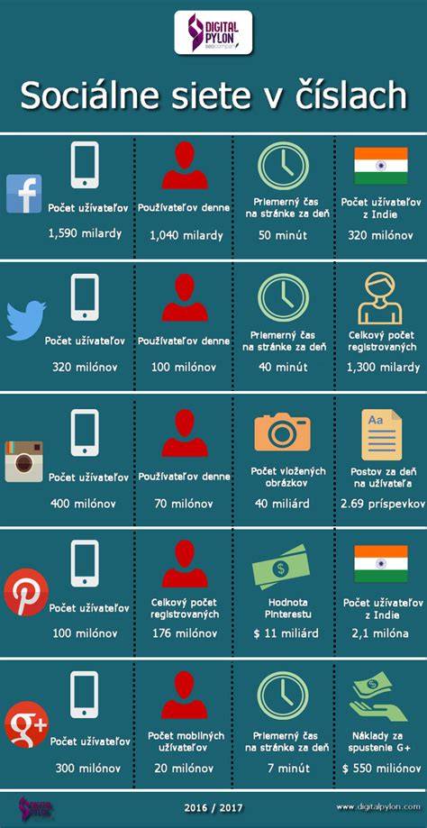 Infografika: Stravovacie siete v Poprade a zázemie mestských jedální