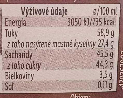 Infografika: Nutričné hodnoty šampiňónov a ich kalórie na 100 g
