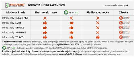 Tabuľka porovnania bielkovín v alternatívnych zdrojoch