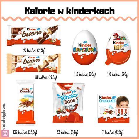 Infografika: Zloženie domáceho Kinder mliečneho rezu a postup