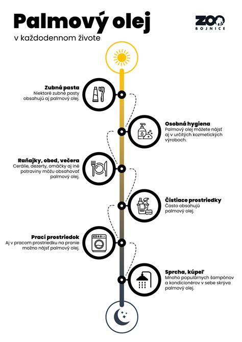 Infografika: Porovnanie tekvicového a ľanového oleja