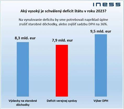 Infografika: Výber podľa kategórií - stolné vs stojanové, otvorené vs kontaktné