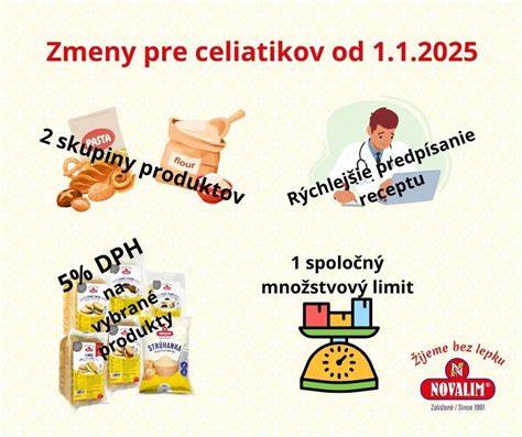 Tableta s limitmi a doplatkami na jednotlivé bezlepkové potraviny