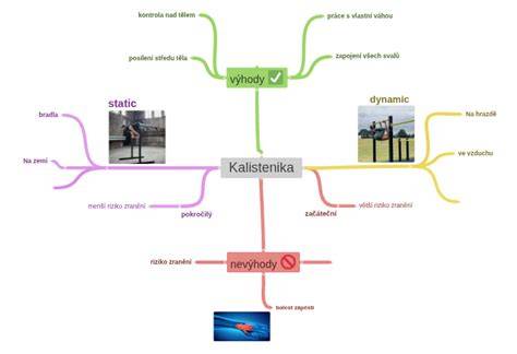 Diagram: Výhody studeného vs teplého údenia