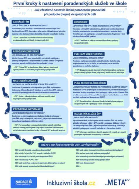 Infografika: odporúčané kroky na zlepšenie komunikácie a kvality služieb