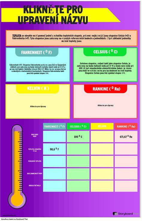 Infografika: Flame Tamer a rozloženie teploty na grilovacej ploche