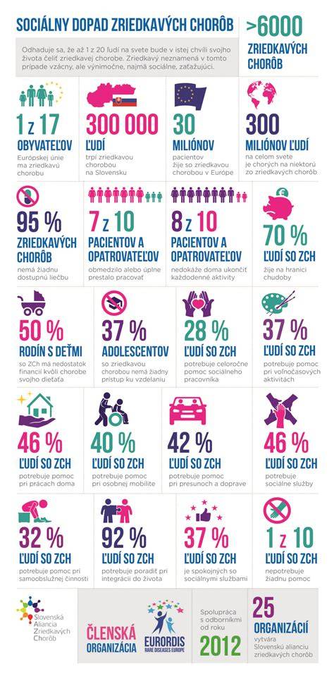 Infografika: Varianty surovín a ich dopad na výsledný vzhľad guľičiek