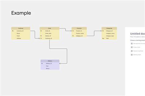 Vizualizácia vhodného výberového diagramu podľa typu materiálu a aplikácie