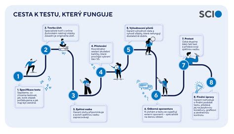 infografika_popis_cesta.jpg