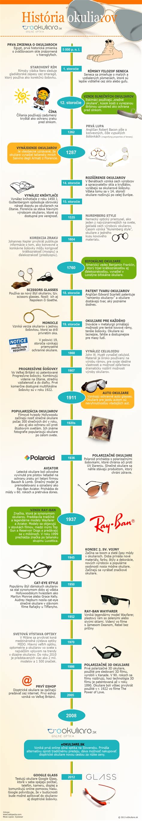 Infografika: História a rozšírenie predajní