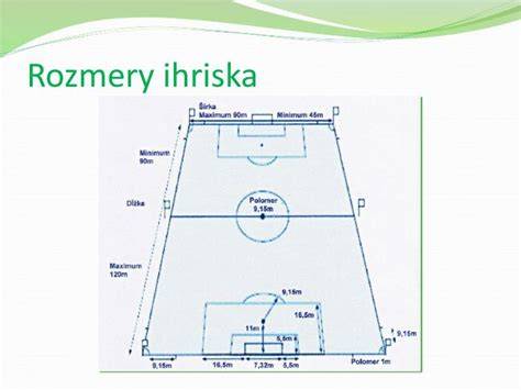 Obrázok: Rozmery výsadby tekvíc a potreba priestoru
