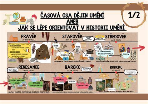 Infografika: Proces pečenia prasiatka a časová osa 6 hodín