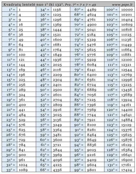 Tabuľka parametrov teflónových podložiek
