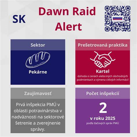 Infografika s rozložením lokalít a tlakom na produkciu pekárenských výrobkov