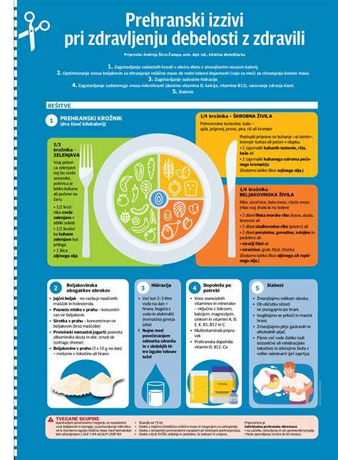 Infografika: Pri porovnávaní sporiacich účtov skúmajte úrok, frekvenciu pripisovania a viazanosť