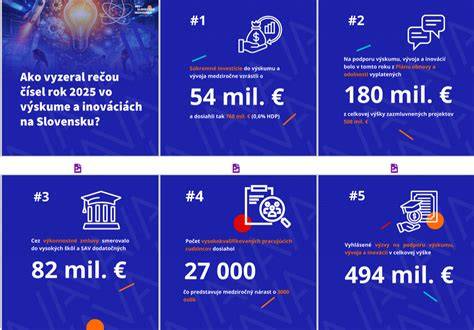 Infografika: Financovanie vysokých škôl na Slovensku