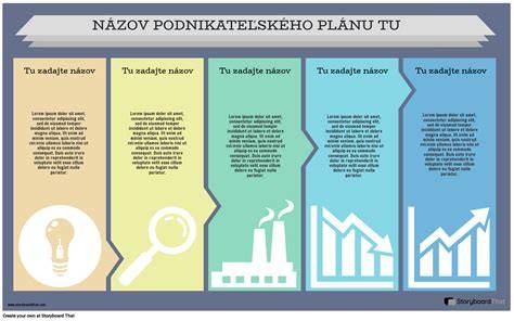 Infografika: Stručný prehľad štruktúry podnikateľského plánu pre cukráreň a pekáreň