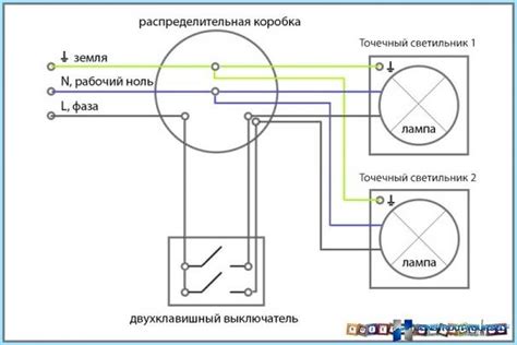 Schéma porovnania manuálnych a elektrických odsávačiek