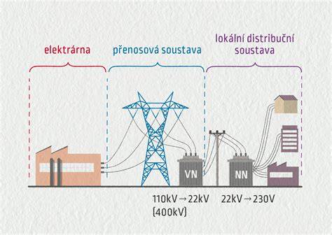 Infografika: porovnanie typov napeňovačov mlieka (manuálne vs. elektrické vs. akumulátorové) a ich hlavné parametre