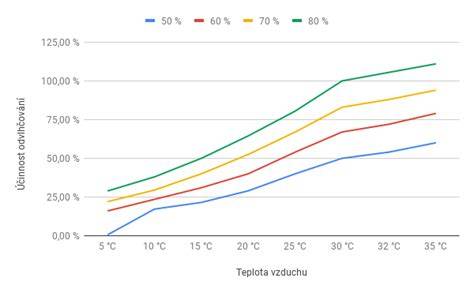Infografika: Vzťah hustoty, teploty tuhnutia a obsahu vody v mlieku