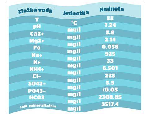 Infografika porovnania kokosového mlieka a kokosovej vody: zloženie, tuky, kalórie, laktóza