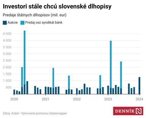 Graf predaja a sezónnosti uhoriek nakladačiek