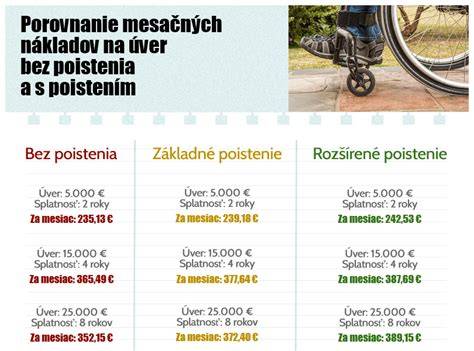 Infografika: Poistenie schopnosti splácať pôžičku