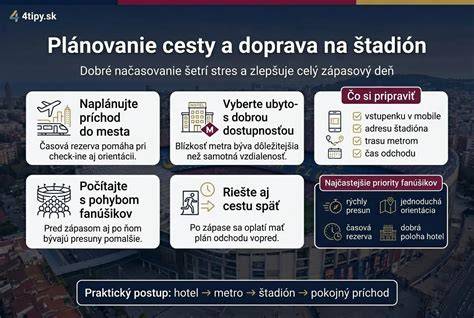 Tipy na výber strediska a plánovanie cesty