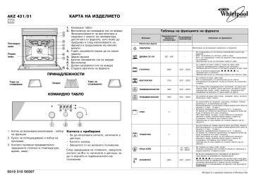 Technické údaje Whirlpool AKZ 431/01 IX