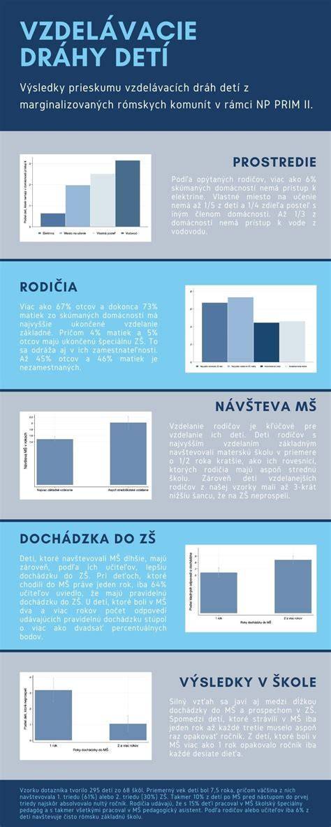 Infografika: Bezpečná vzdialenosť a expozícia mikrovlnnými polími