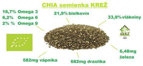 Infografika: Nutričné zloženie chia semienok