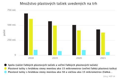 Infografika: Porovnanie výhod plátenných tašiek vs. plastových tašiek