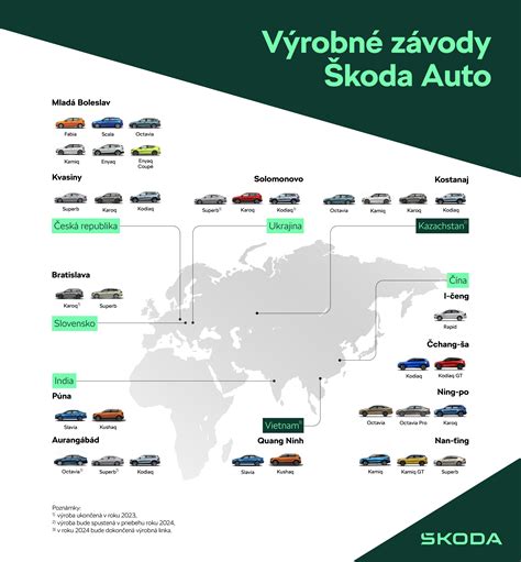 Infografika: Prehľad základných kategórií vozidiel a vzťah k dani z motorových vozidiel