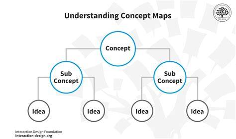 Diagram porovnania štandardných modelov Concept ETV