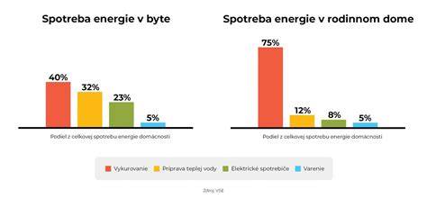 Infografika: Porovnanie ročnej spotreby energie pri použití rýchlovarnej kanvice a sporáka