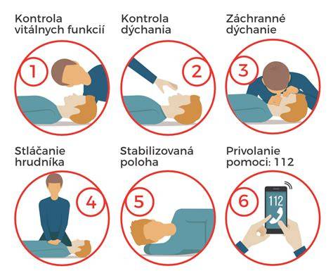 Infografika: postupy ABC pri poskytovaní prvej pomoci