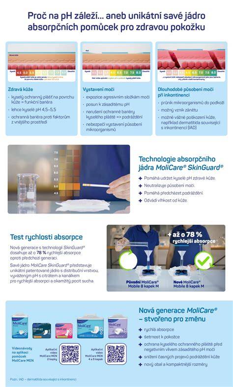 Infografika: systematické zalievanie a hnojenie zeleru