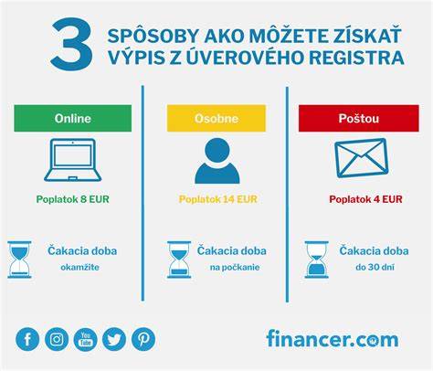 Infografika: Ako funguje úverový register SRBI a NRKI