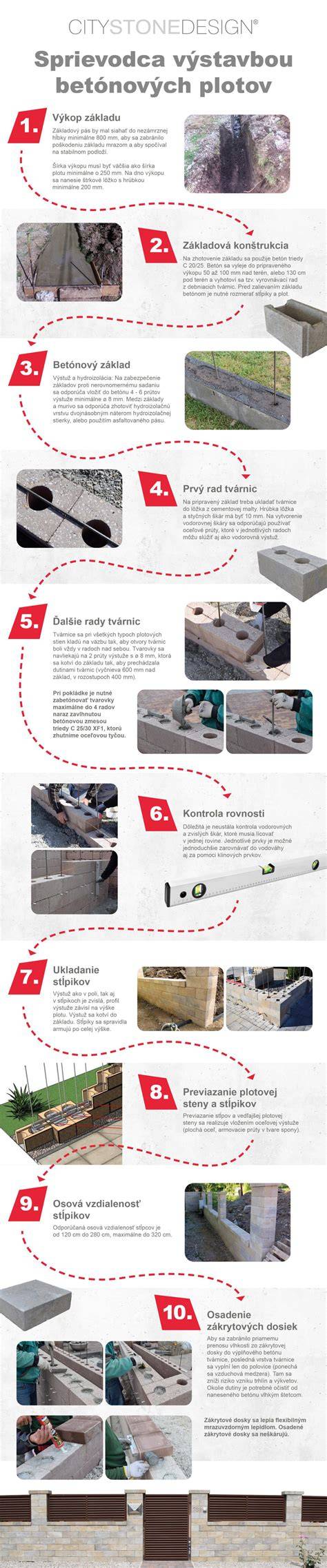 Infografika: Sprievodca namáčaním bazalkových semienok a tvorbe gélovej konzistencie