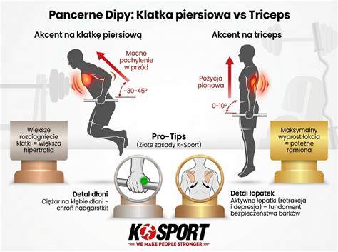 Infografika: Rôzne vegánske dipy na skúšku