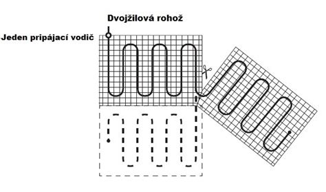 Schéma ukazujúca rozdiel medzi konštrukčnou oceľou a kari rohožou v betóne
