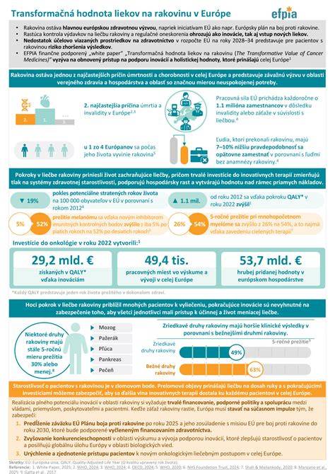 Infografika: Nutričná a zdravotná hodnota tamarindu