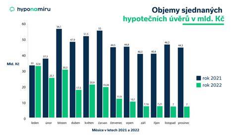 Graf: Vplyv kurkumínu na vstrebávanie v tele s a bez piperínu