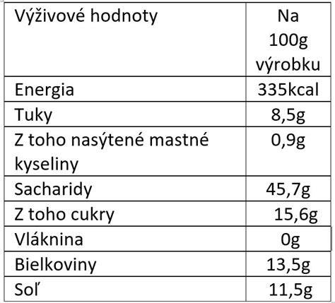 Tabuľka druhov korenia a ich spracovanie