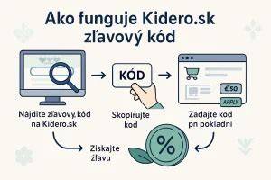 Infografika: Ako funguje zľavový kód na pizzu a čo skontrolovať pri kúpe