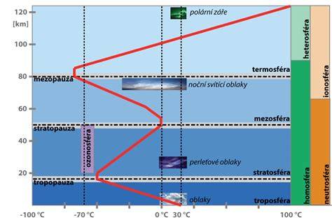 Infographic: diagram naparovania v bambusovom košíku a vrstvy vody
