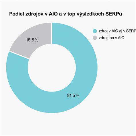 graf_zdrojov_pro_bezlepkovu_dietu