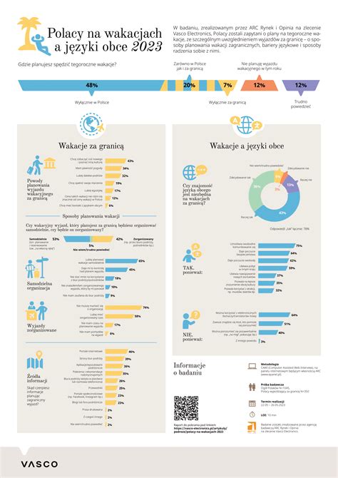 Infografika o zdravých alternatívach zmrzliny