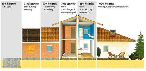 Infografika: Etapy rekonštrukcie domu a kľúčové právne kroky